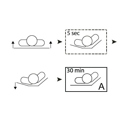Soft tilt profiling bed 5