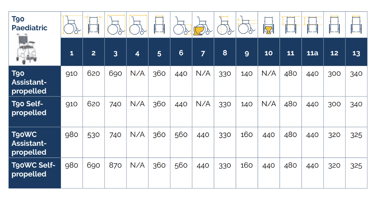 T90 Child Specifications