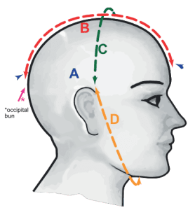 measuring for special needs head protection hat or helmet
