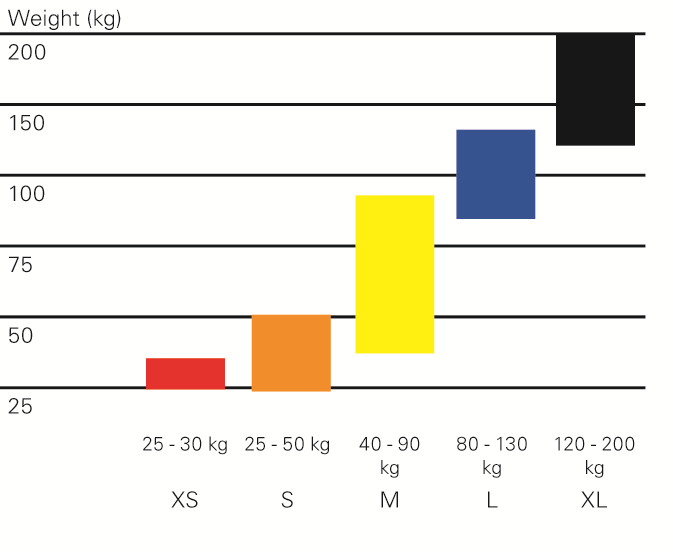 invacare sling sizing chart